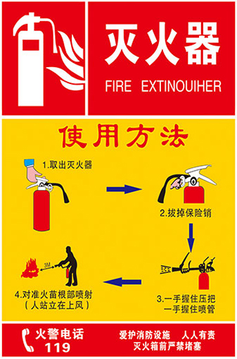 灭火器使用方法