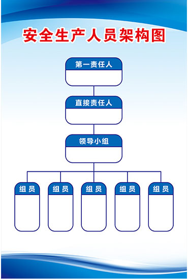 安全生产人员架构图